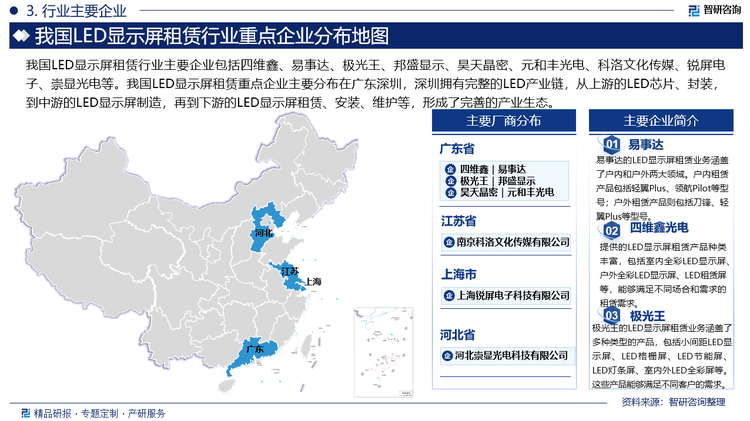 我国LED显示屏租赁行业主要企业包括四维鑫、易事达、极光王、邦盛显示、昊天晶密、元和丰光电、科洛文化传媒、锐屏电子、崇显光电等。我国LED显示屏租赁重点企业主要分布在广东深圳，深圳拥有完整的LED产业链，从上游的LED芯片、封装，到中游的LED显示屏制造，再到下游的LED显示屏租赁、安装、维护等，形成了完善的产业生态。