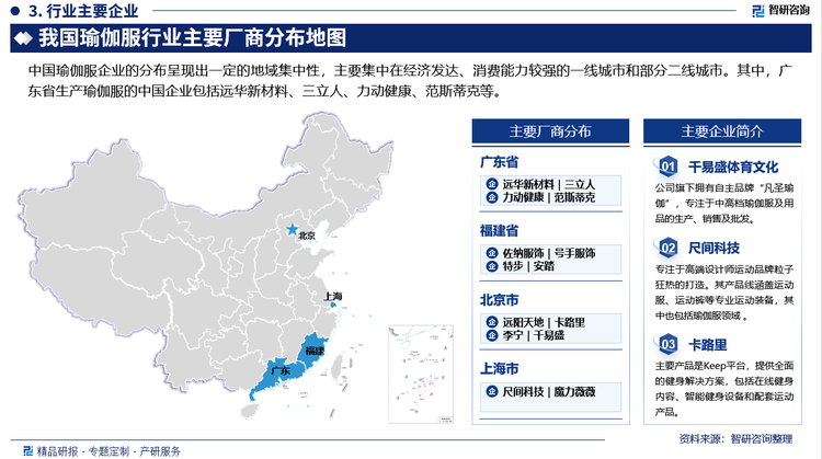 中国瑜伽服企业的分布呈现出一定的地域集中性，主要集中在经济发达、消费能力较强的一线城市和部分二线城市。其中，广东省生产瑜伽服的中国企业包括远华新材料、三立人、力动健康、范斯蒂克等。