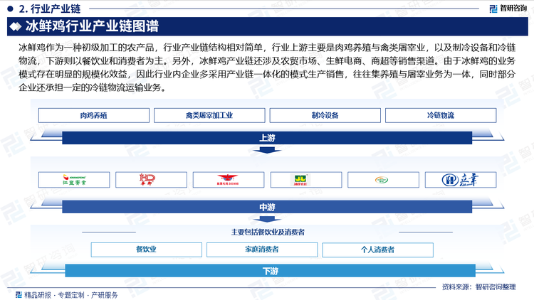 冰鲜鸡作为一种初级加工的农产品，行业产业链结构相对简单，行业上游主要是肉鸡养殖与禽类屠宰业，以及制冷设备和冷链物流，下游则以餐饮业和消费者为主。另外，冰鲜鸡产业链还涉及农贸市场、生鲜电商、商超等销售渠道。由于冰鲜鸡的业务模式存在明显的规模化效益，因此行业内企业多采用产业链一体化的模式生产销售，往往集养殖与屠宰业务为一体，同时部分企业还承担一定的冷链物流运输业务。