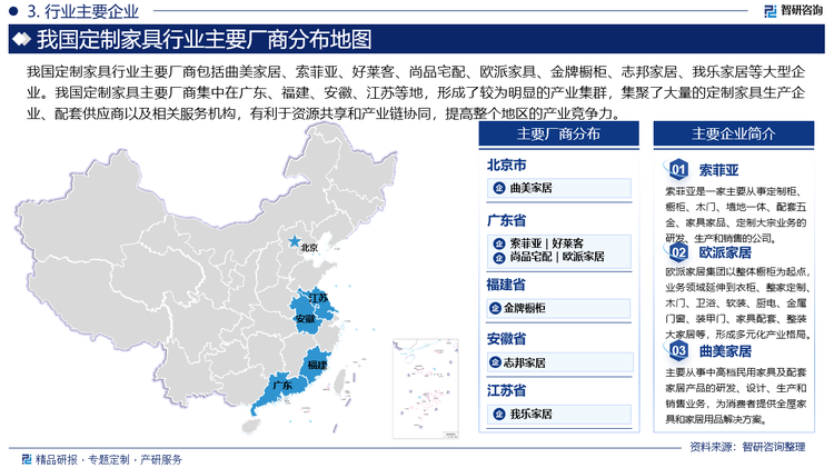 我国定制家具行业主要厂商包括曲美家居、索菲亚、好莱客、尚品宅配、欧派家具、金牌橱柜、志邦家居、我乐家居等大型企业。我国定制家具主要厂商集中在广东、福建、安徽、江苏等地，形成了较为明显的产业集群，集聚了大量的定制家具生产企业、配套供应商以及相关服务机构，有利于资源共享和产业链协同，提高整个地区的产业竞争力。