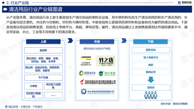 从产业链来看，清洁用品行业上游主要是指生产清洁用品的原料及设备，其中原材料包括生产清洁用具的和生产清洁剂的；生产设备包括注塑机、冲压机与切割机、纺织机与缝纫机等。中游是指将上游提供的原材料和设备转化为最终的清洁用品。下游是指清洁用品的销售渠道，包括线上电商平台、商超、便利店等。最终，清洁用品通过上述销售渠道到达终端消费者手中，满足其家庭、办公、工业等不同场景下的清洁需求。