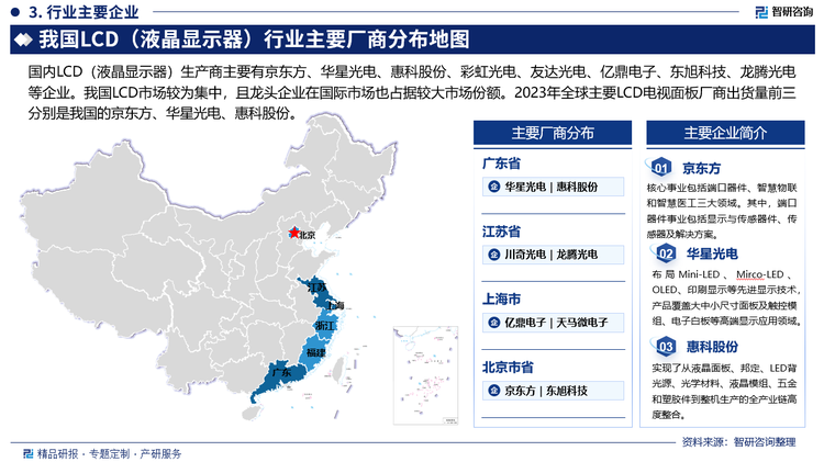 国内LCD（液晶显示器）生产商主要有京东方、华星光电、惠科股份、彩虹光电、友达光电、亿鼎电子、东旭科技、龙腾光电等企业。我国LCD市场较为集中，且龙头企业在国际市场也占据较大市场份额。2023年全球主要LCD电视面板厂商出货量前三分别是我国的京东方、华星光电、惠科股份。