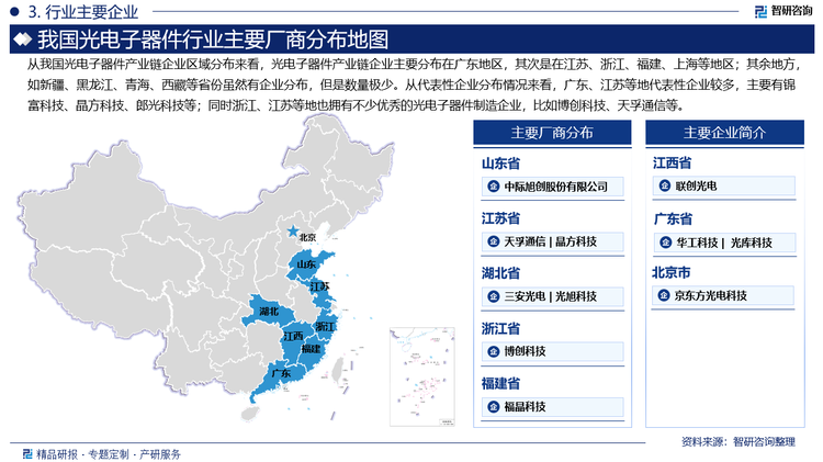 从我国光电子器件产业链企业区域分布来看，光电子器件产业链企业主要分布在广东地区，其次是在江苏、浙江、福建、上海等地区；其余地方，如新疆、黑龙江、青海、西藏等省份虽然有企业分布，但是数量极少。从代表性企业分布情况来看，广东、江苏等地代表性企业较多，主要有锦富科技、晶方科技、郎光科技等；同时浙江、江苏等地也拥有不少优秀的光电子器件制造企业，比如博创科技、天孚通信等。