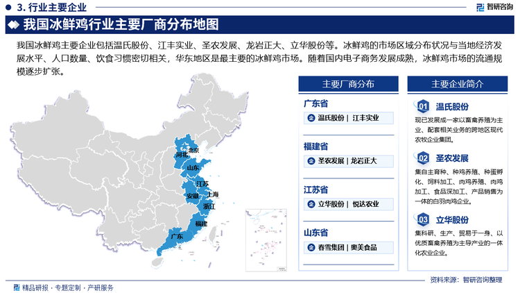 我国冰鲜鸡主要企业包括温氏股份、江丰实业、圣农发展、龙岩正大、立华股份等。冰鲜鸡的市场区域分布状况与当地经济发展水平、人口数量、饮食习惯密切相关，华东地区是最主要的冰鲜鸡市场。随着国内电子商务发展成熟，冰鲜鸡市场的流通规模逐步扩张。