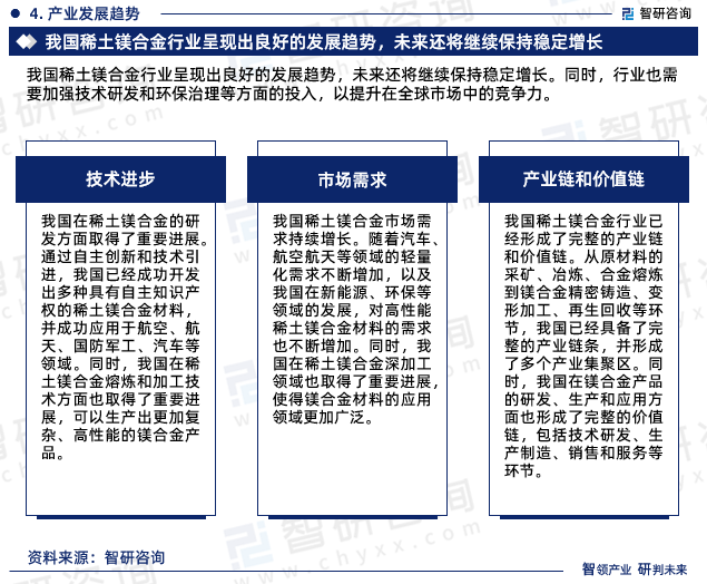 我国稀土镁合金行业呈现出良好的发展趋势，未来还将继续保持稳定增长。同时，行业也需要加强技术研发和环保治理等方面的投入，以提升在全球市场中的竞争力。