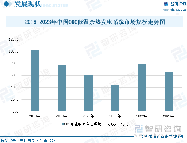 ORC低温余热发电系统行业规模