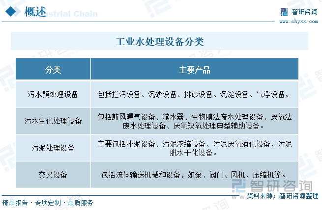 工业水处理设备分类