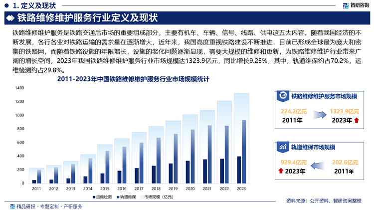 未来，随着科技的进步，铁路维修维护服务也在向智能化、自动化方向发展，如利用大数据分析、人工智能和物联网技术来优化设备检修、故障预测和维护计划，这些技术的应用将提升服务效率和质量。