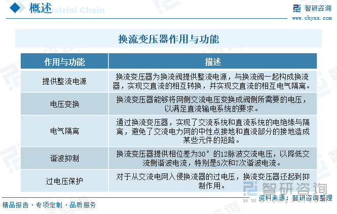 换流变压器作用与功能