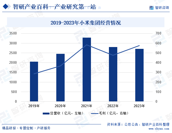 2019-2023年上半年嘉友国际智能门锁业务收入