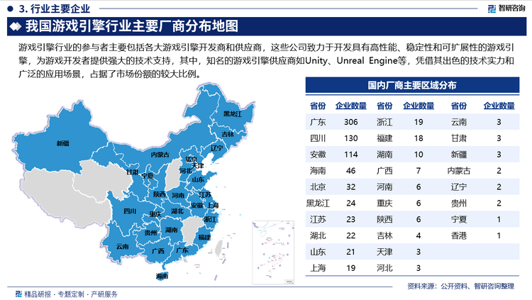 我国游戏引擎行业主要厂商分布地图