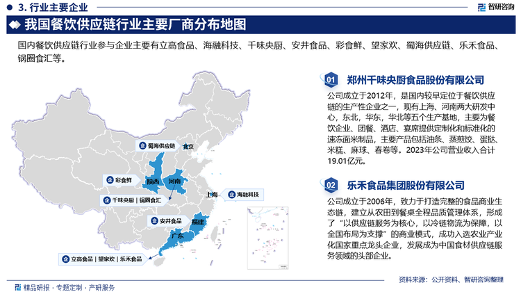 目前，我国中国餐饮产业链仍处于发展早期，短期内各供应链企业跑马圈地。运输流通企业与餐饮关联企业的进驻门槛较高，前者主要系互联网电商平台，需要拥有独立的仓储物流和配送体系，后者由餐饮企业向上游延伸，具备中央厨房和定制化的产品研发能力。当前食品加工企业竞争格局分散，尚未有绝对龙头出现，渠道保持相对强势，餐饮供应商多为区域市场参与者，处于跑马圈地的成长阶段，且呈现出多元化趋势，具体来看：望家欢定位团餐，客户粘性较强，功夫鲜食汇供应真功夫，盘点美味系小南国的核心供应商，锅圈食汇主营火锅食材，安井/三全/千味央厨分别为速冻火锅料/传统速冻米面/油条等新式面点的龙头厂商，在各自的细分领域成为领先者。在餐饮供应链行业规模逐步扩张的时代，各赛道的龙头均能获得更多红利，集中度凸显的趋势中短期不变。