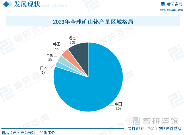 2023年全球矿山铋产量区域格局