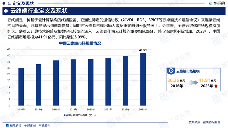 近年来，全球云终端市场规模持续扩大。随着云计算技术的普及和数字化转型的深入，云终端作为云计算的重要组成部分，其市场需求不断增加。同时，全球公有云终端用户支出在持续增长，特别是在关键技术的推动下，如生成式人工智能（AI）的广泛应用，进一步加速了云终端市场的增长。2023年，中国云终端市场规模为41.91亿元，同比增长5.09%。