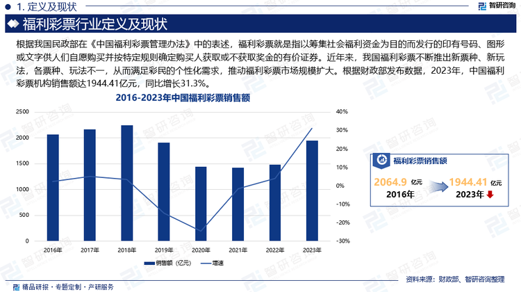 近年来，我国福利彩票不断推出新票种、新玩法，各票种、玩法不一，从而满足彩民的个性化需求，推动福利彩票市场规模扩大。根据财政部发布数据，2023年，中国福利彩票机构销售额达1944.41亿元，同比增长31.3%。随着福利彩票行业持续发展，人们冲动消费日益明显，对此，财务部等相关政府部门要求，各级彩票机构要切实加强彩票发行销售工作，确保市场平稳运行。各级财政部门要进一步加强彩票监管，积极创造良好的外部环境，维护市场秩序，促进彩票事业持续健康发展。