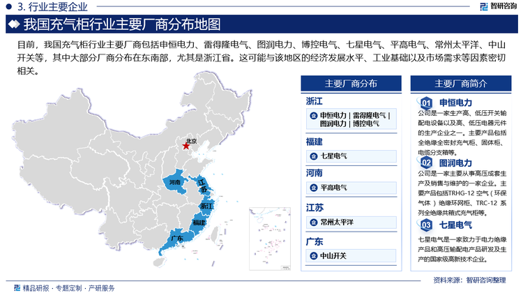 目前，我国充气柜行业主要厂商包括申恒电力、雷得隆电气、图润电力、博控电气、七星电气、平高电气、常州太平洋、中山开关等，其中大部分厂商分布在东南部，尤其是浙江省。这可能与该地区的经济发展水平、工业基础以及市场需求等因素密切相关。