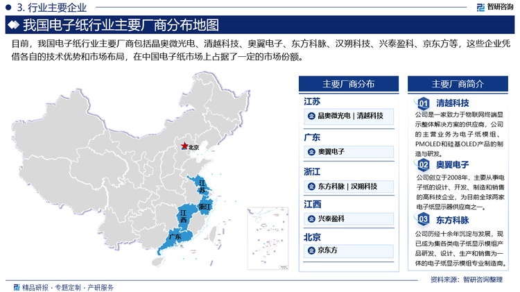 目前，我国电子纸行业主要厂商包括晶奥微光电、清越科技、奥翼电子、东方科脉、汉朔科技、兴泰盈科、京东方等，这些企业凭借各自的技术优势和市场布局，在中国电子纸市场上占据了一定的市场份额。