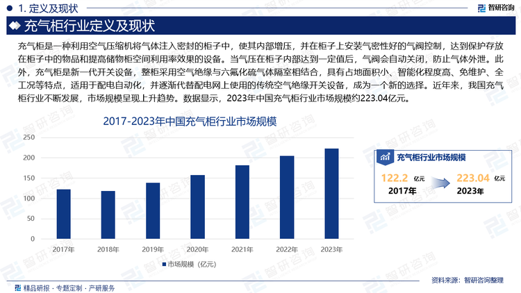 充气柜是一种利用空气压缩机将气体注入密封的柜子中，‌使其内部增压，‌并在柜子上安装气密性好的气阀控制，‌达到保护存放在柜子中的物品和提高储物柜空间利用率效果的设备。当气压在柜子内部达到一定值后，‌气阀会自动关闭，‌防止气体外泄。‌此外，‌充气柜是新一代开关设备，‌整柜采用空气绝缘与六氟化硫气体隔室相结合，‌具有占地面积小、‌智能化程度高、‌免维护、‌全工况等特点，‌适用于配电自动化，‌并逐渐代替配电网上使用的传统空气绝缘开关设备，‌成为一个新的选择。近年来，我国充气柜行业不断发展，市场规模呈现上升趋势。数据显示，2023年中国充气柜行业市场规模约223.04亿元。