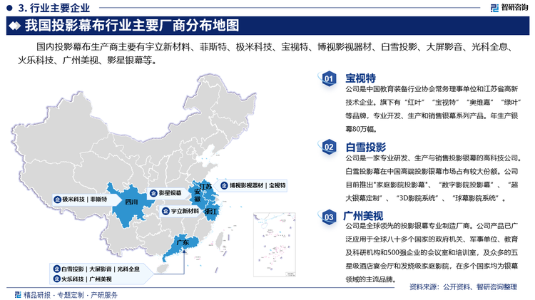 国内投影幕布生产商主要有宇立新材料、菲斯特、极米科技、宝视特、博视影视器材、白雪投影、大屏影音、光科全息、火乐科技、广州美视、影星银幕等。其中宝视特是中国教育装备行业协会常务理事单位和江苏省高新技术企业。旗下有“红叶”“宝视特”“奥维嘉”“绿叶”等品牌，专业开发、生产和销售银幕系列产品。年生产银幕80万幅。白雪投影是一家专业研发、生产与销售投影银幕的高科技公司。白雪投影幕在中国高端投影银幕市场占有较大份额。公司目前推出"家庭影院投影幕"、“数字影院投影幕”、“超大银幕定制”、“3D影院系统”、“球幕影院系统”。广州美视是全球领先的投影银幕专业制造厂商。公司产品已广泛应用于全球八十多个国家的政府机关、军事单位、教育及科研机构和500强企业的会议室和培训室，及众多的五星级酒店宴会厅和发烧级家庭影院，在多个国家均为银幕领域的主流品牌。