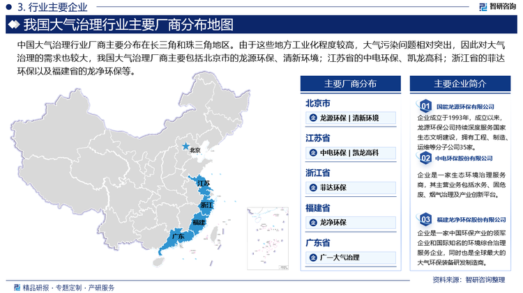 中国大气治理行业厂商主要分布在长三角和珠三角地区。由于这些地方工业化程度较高，大气污染问题相对突出，因此对大气治理的需求也较大，我国大气治理厂商主要包括北京市的龙源环保、清新环境；江苏省的中电环保、凯龙高科；浙江省的菲达环保以及福建省的龙净环保等。