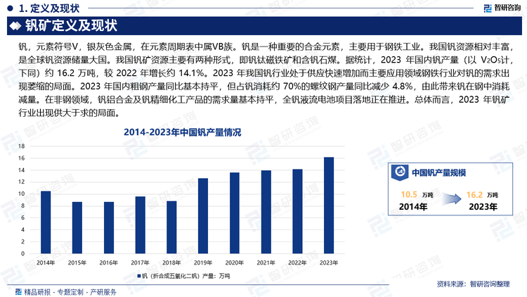 钒，元素符号V，银灰色金属，在元素周期表中属VB族。钒是一种重要的合金元素，主要用于钢铁工业。我国钒资源相对丰富，是全球钒资源储量大国。我国钒矿资源主要有两种形式，即钒钛磁铁矿和含钒石煤。据统计，2023 年国内钒产量（以 V2O5计，下同）约 16.2 万吨，较2022 年增长约 14.1%。2023 年我国钒行业处于供应快速增加而主要应用领域钢铁行业对钒的需求出现萎缩的局面。2023 年国内粗钢产量同比基本持平，但占钒消耗约 70%的螺纹钢产量同比减少 4.8%，由此带来钒在钢中消耗减量。在非钢领域，钒铝合金及钒精细化工产品的需求量基本持平，全钒液流电池项目落地正在推进。总体而言，2023 年钒矿行业出现供大于求的局面。