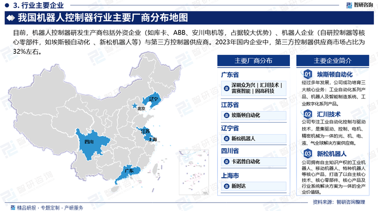 目前，虽然国内机器人制造商已实现部分国产替代，但在机器人控制器软硬技术方面的优势尚不明显，尤其在高端控制器上仍有差距。机器人控制器研发生产商包括外资企业（如库卡、ABB、安川电机等，占据较大优势）、机器人企业（自研控制器等核心零部件，如埃斯顿自动化 、新松机器人等）与第三方控制器供应商。2023年国内企业中，第三方控制器供应商市场占比为32%左右。