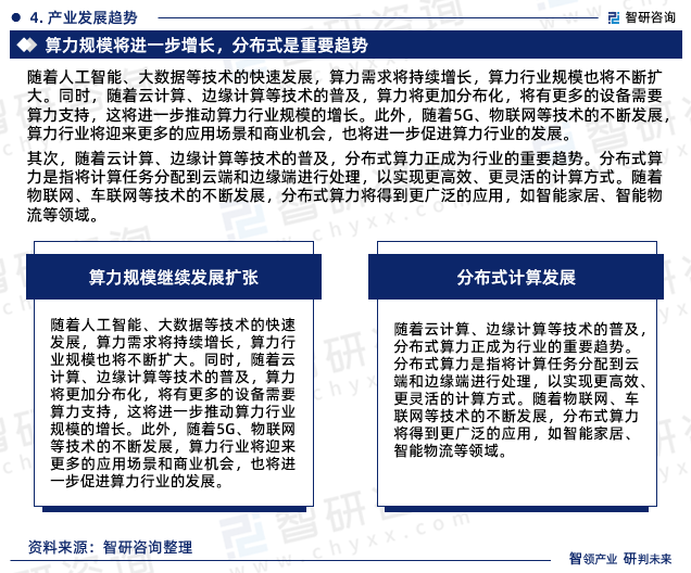 其次，随着云计算、边缘计算等技术的普及，分布式算力正成为行业的重要趋势。分布式算力是指将计算任务分配到云端和边缘端进行处理，以实现更高效、更灵活的计算方式。随着物联网、车联网等技术的不断发展，分布式算力将得到更广泛的应用，如智能家居、智能物流等领域。