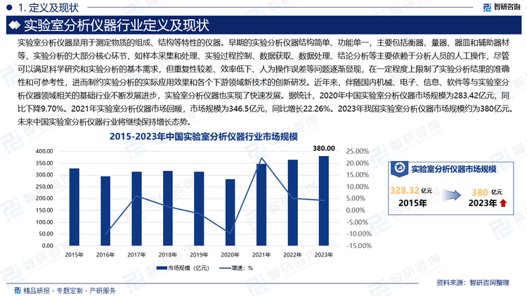 近年来，伴随国内机械、电子、信息、软件等与实验室分析仪器领域相关的基础行业不断发展进步，实验室分析仪器也实现了快速发展。据统计，2020年中国实验室分析仪器市场规模为283.42亿元，同比下降9.70%。2021年实验室分析仪器市场回暖，市场规模为346.5亿元，同比增长22.26%。2023年我国实验室分析仪器市场规模约为380亿元。未来中国实验室分析仪器行业将继续保持增长态势。