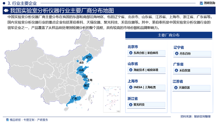 中国实验室分析仪器厂商主要分布在我国的东部和南部沿海地区，包括辽宁省、北京市、山东省、江苏省、上海市、浙江省、广东省等。国内实验室分析仪器行业的重点企业包括莱伯泰科、天瑞仪器、聚光科技、禾信仪器等。其中，莱伯泰科是中国实验室分析仪器行业的领军企业之一，产品覆盖了从样品前处理到检测分析的整个流程，具有较高的市场份额和品牌影响力。