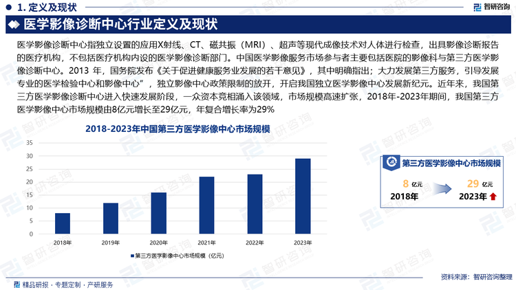 医学影像诊断中心指独立设置的应用X射线、CT、磁共振（MRI）、超声等现代成像技术对人体进行检查，出具影像诊断报告的医疗机构，不包括医疗机构内设的医学影像诊断部门。中国医学影像服务市场参与者主要包括医院的影像科与第三方医学影像诊断中心。2013 年，国务院发布《关于促进健康服务业发展的若干意见》，其中明确指出；大力发展第三方服务，引导发展专业的医学检验中心和影像中心”，独立影像中心政策限制的放开，开启我国独立医学影像中心发展新纪元。近年来，我国第三方医学影像诊断中心进入快速发展阶段，一众资本竞相涌入该领域，市场规模高速扩张，2018年-2023年期间，我国第三方医学影像中心市场规模由8亿元增长至29亿元，年复合增长率为29。