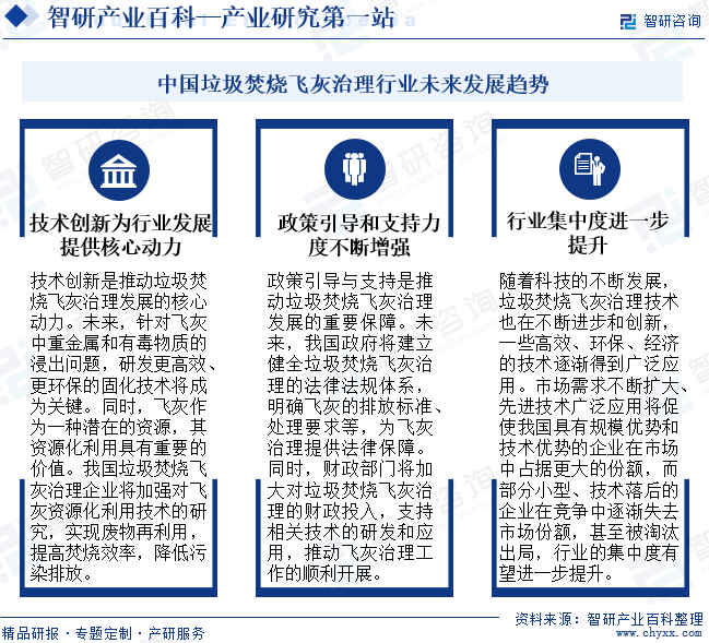 中国垃圾焚烧飞灰治理未来发展趋势