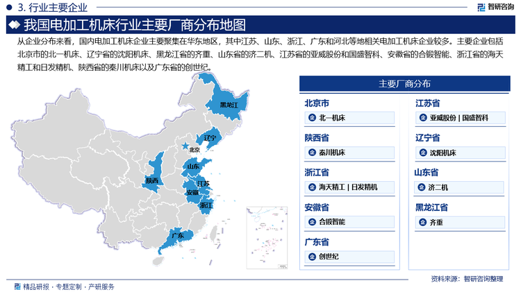 从企业分布来看，国内电加工机床企业主要聚集在华东地区，其中江苏、山东、浙江、广东和河北等地相关电加工机床企业较多。主要企业包括北京市的北一机床、辽宁省的沈阳机床、黑龙江省的齐重、山东省的济二机、江苏省的亚威股份和国盛智科、安徽省的合锻智能、浙江省的海天精工和日发精机、陕西省的秦川机床以及广东省的创世纪。