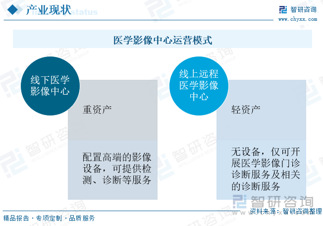 医学影像中心运营模式