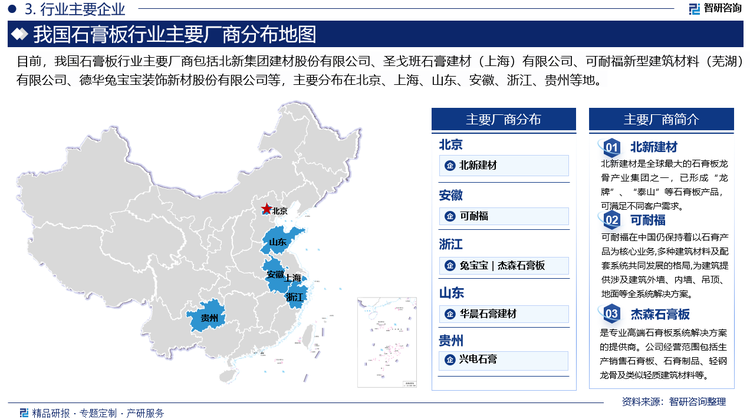 目前，我国石膏板行业主要厂商包括北新集团建材股份有限公司、圣戈班石膏建材（上海）有限公司、可耐福新型建筑材料（芜湖）有限公司、德华兔宝宝装饰新材股份有限公司等，主要分布在北京、上海、山东、安徽、浙江、贵州等地。