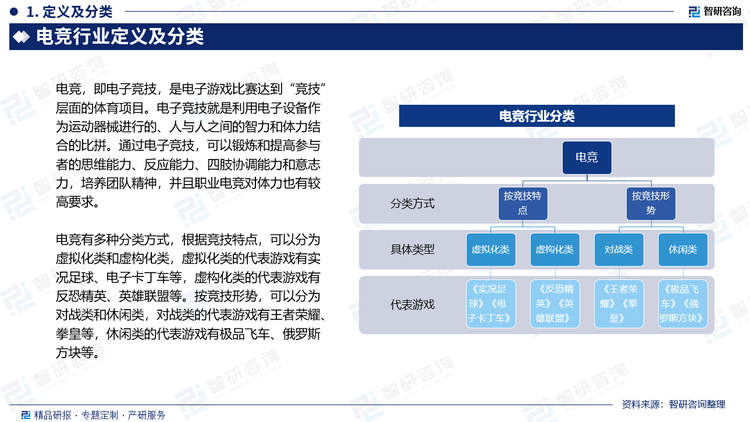 电竞有多种分类方式，根据竞技特点，可以分为虚拟化类和虚构化类，虚拟化类的代表游戏有实况足球、电子卡丁车等，虚构化类的代表游戏有反恐精英、英雄联盟等。按竞技形势，可以分为对战类和休闲类，对战类的代表游戏有王者荣耀、拳皇等，休闲类的代表游戏有极品飞车、俄罗斯方块等。