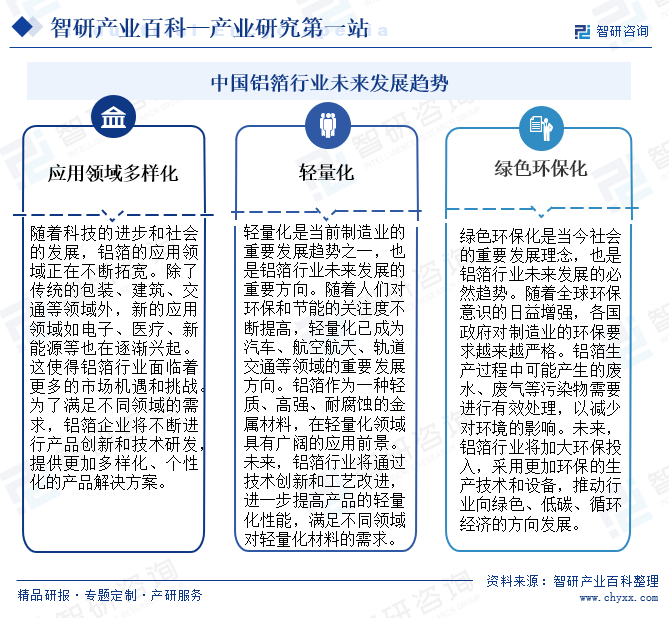 中国铝箔行业未来发展趋势