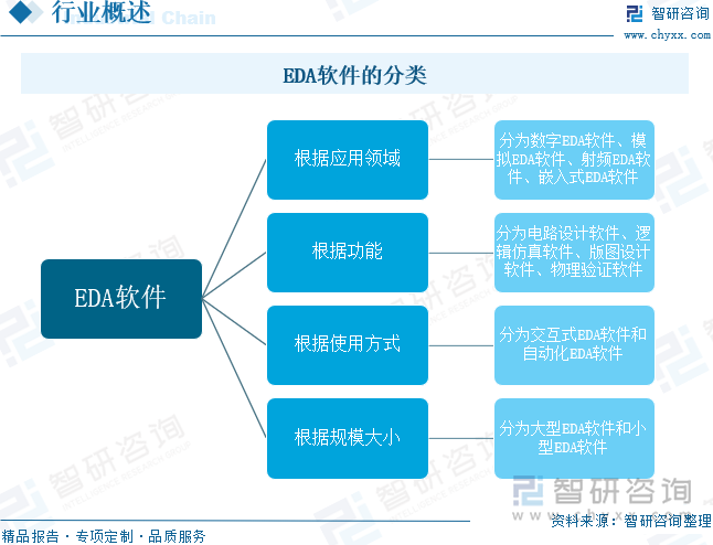 EDA软件的分类 