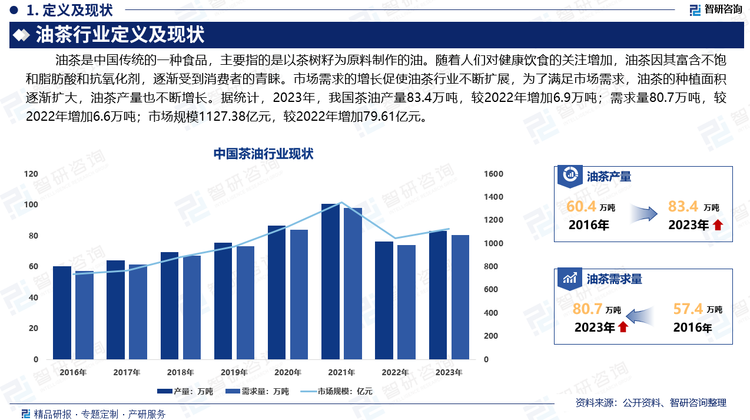 国家致力于推动油茶产业快速发展，促进新时期油茶产业的规模不断壮大化、优质化和综合利用，以满足人们对茶油及相关产品的需求。未来，受益于生产技术的普及，政策的支持环境下，油茶行业发展将会迅速。