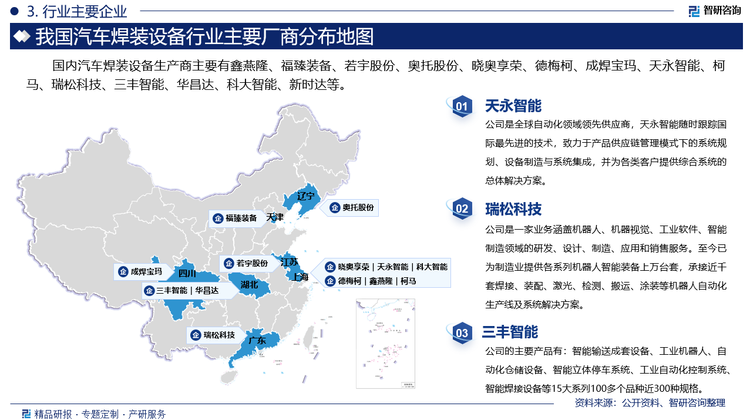 国内汽车焊装设备生产商主要有鑫燕隆、福臻装备、若宇股份、奥托股份、晓奥享荣、德梅柯、成焊宝玛、天永智能、柯马、瑞松科技、三丰智能、华昌达、科大智能、新时达等。其中天永智能是全球自动化领域领先供应商，天永智能随时跟踪国际最先进的技术，致力于产品供应链管理模式下的系统规划、设备制造与系统集成，并为各类客户提供综合系统的总体解决方案。瑞松科技是一家业务涵盖机器人、机器视觉、工业软件、智能制造领域的研发、设计、制造、应用和销售服务。至今已为制造业提供各系列机器人智能装备上万台套，承接近千套焊接、装配、激光、检测、搬运、涂装等机器人自动化生产线及系统解决方案。三丰智能的主要产品有：智能输送成套设备、工业机器人、自动化仓储设备、智能立体停车系统、工业自动化控制系统、智能焊接设备等15大系列100多个品种近300种规格。