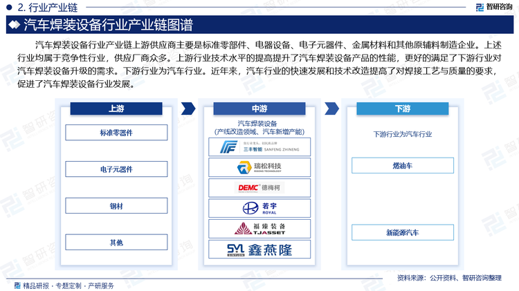 汽车焊装设备行业产业链上游供应商主要是标准零部件、电器设备、电子元器件、金属材料和其他原辅料制造企业。上述行业均属于竞争性行业，供应厂商众多。上游行业技术水平的提高提升了汽车焊装设备产品的性能，更好的满足了下游行业对汽车焊装设备升级的需求。下游行业为汽车行业。近年来，汽车行业的快速发展和技术改造提高了对焊接工艺与质量的要求，促进了汽车焊装设备行业发展。