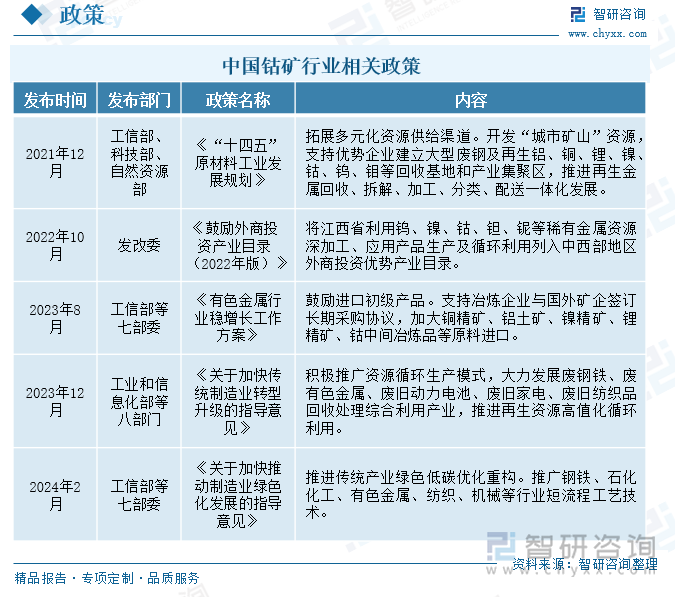 中国钴矿行业相关政策