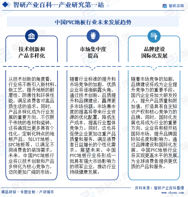 中国PVC地板行业未来发展趋势