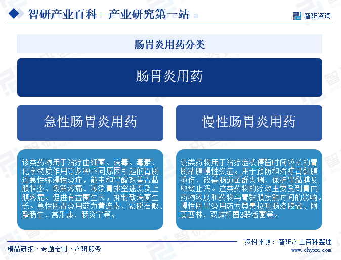 肠胃炎用药分类