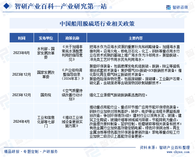 中国船用脱硫塔行业相关政策