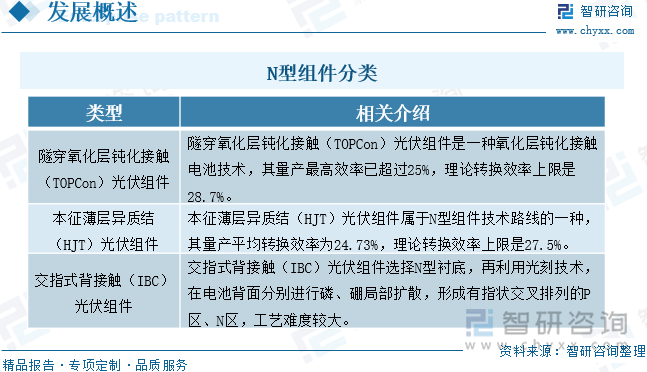 N型组件分类