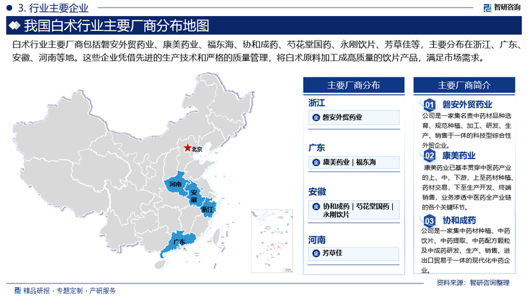 白术行业主要厂商包括磐安外贸药业、康美药业、福东海、协和成药、芍花堂国药、永刚饮片、芳草佳等，主要分布在浙江、广东、安徽、河南等地。这些企业凭借先进的生产技术和严格的质量管理，将白术原料加工成高质量的饮片产品，满足市场需求。