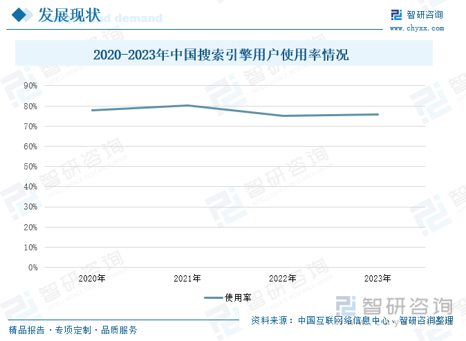 2020-2023年中国搜索引擎用户使用率情况