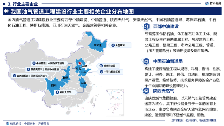 构建了能源储运工程从规划、科研、咨询、勘察、设计、采办、施工、通信、自动化、机械制造到投产运营、维修抢修、技术服务保障的全产业链全生命周期的建设管理能力。陕西天然气由陕西燃气集团控股，以天然气长输管网建设运营为核心，集下游分销业务于一体的国有上市企业，主要负责陕西全省天然气管网的规划建设、运营管理和下游燃气输配、销售。