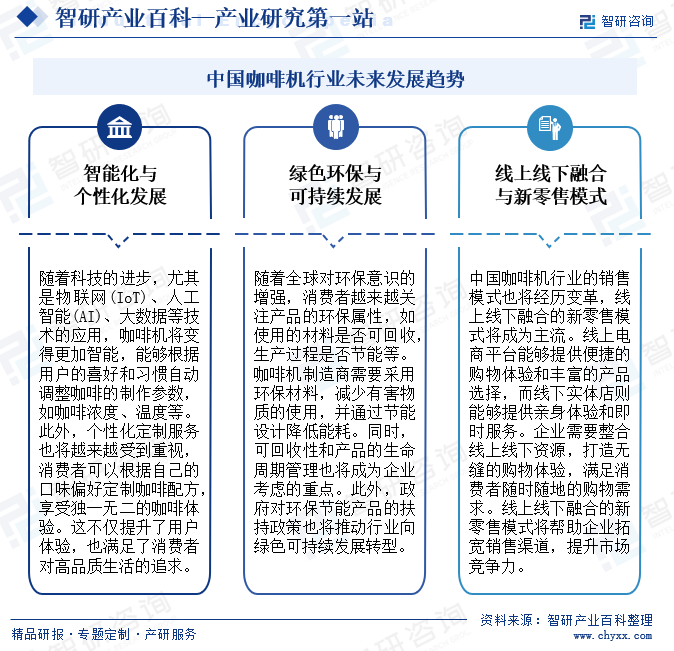 中国咖啡机行业未来发展趋势