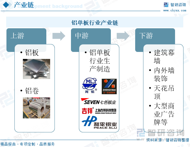 铝单板行业产业链